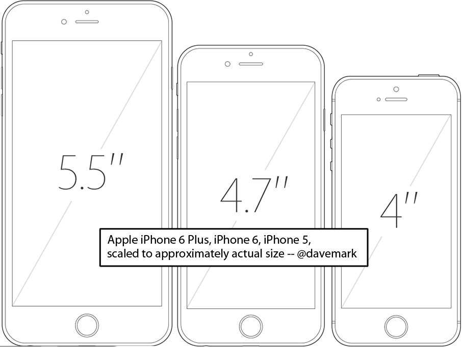 iphone actual size ruler inches on screen